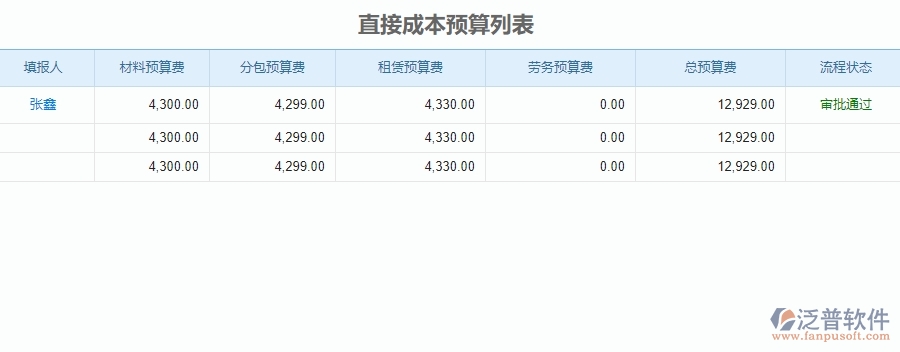 二、泛普軟件-公路工程管理系統(tǒng)解決企業(yè)直接成本預(yù)算的辦法