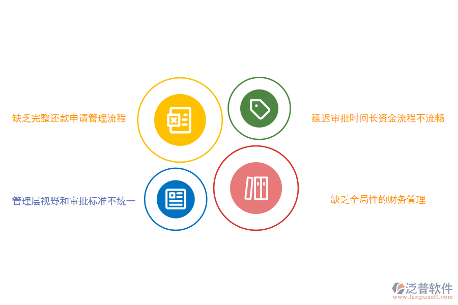 國內80%的路橋工程企業(yè)在還款申請管理中存在的問題