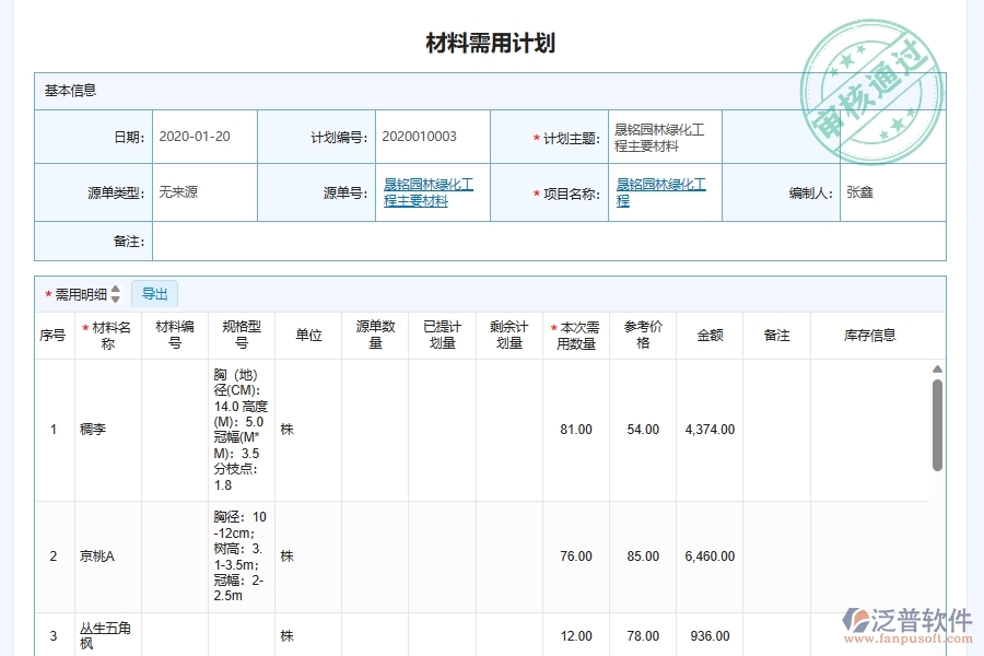 材料預測和需求管理對于園林工程企業(yè)經(jīng)營有哪些價值
