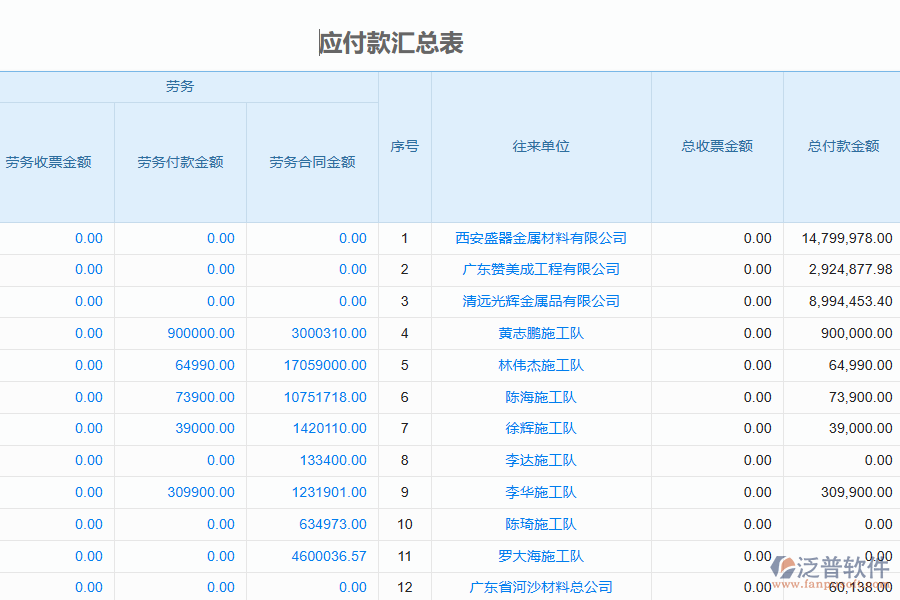 泛普軟件-園林工程企業(yè)管理系統(tǒng)中應(yīng)收款匯總表為企業(yè)帶來的價值