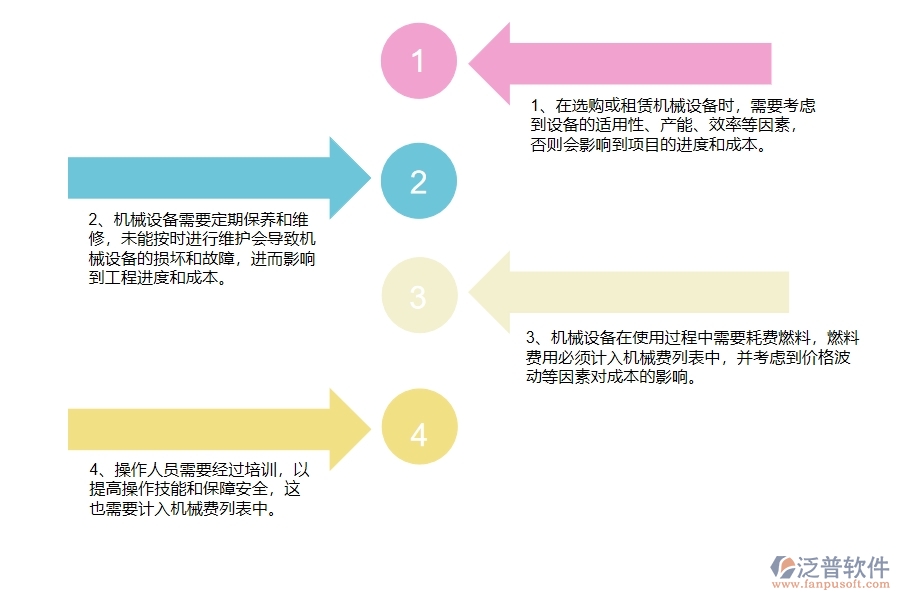在路橋工程企業(yè)中機(jī)械費列表常見的問題
