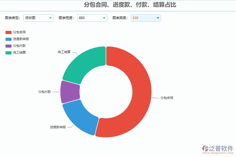 二、泛普軟件-弱電工程項(xiàng)目管理系統(tǒng)在分包報(bào)表中的作用