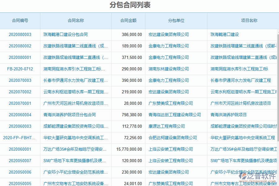 泛普軟件-弱電工程企業(yè)管理系統(tǒng)的管控點作用