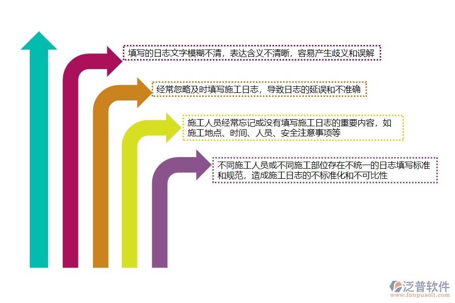 一、多數(shù)公路企業(yè)在施工日志中存在的漏洞