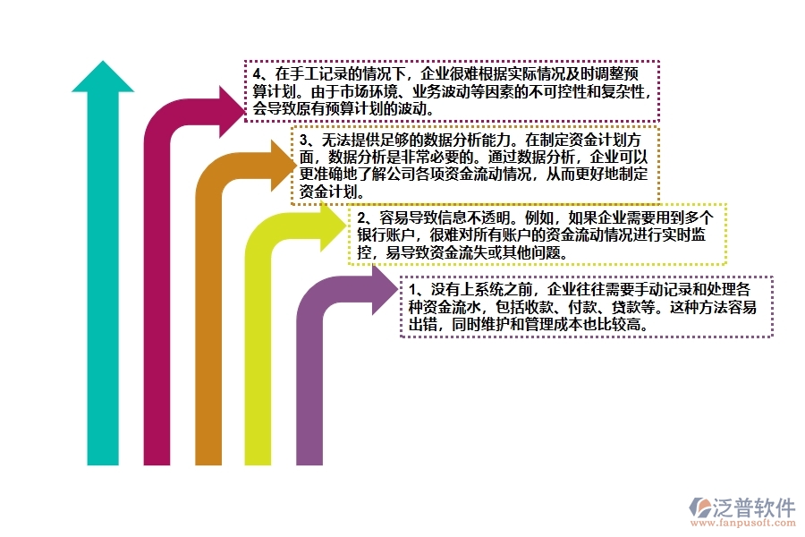 沒(méi)有上系統(tǒng)之前，資金計(jì)劃工程企業(yè)在資金計(jì)劃的時(shí)候會(huì)遇到哪些問(wèn)題