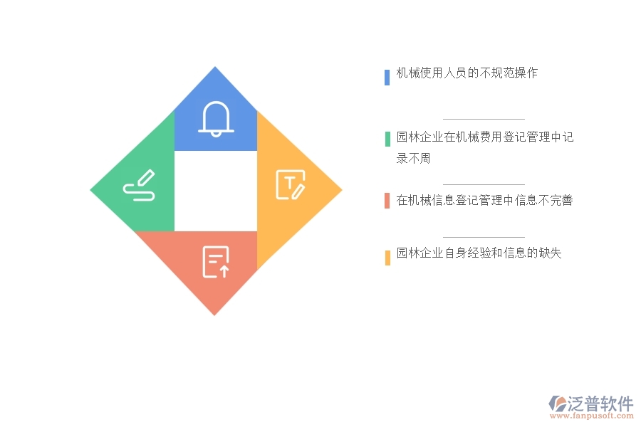 一、多數(shù)園林企業(yè)在機械費列表管理中可能出現(xiàn)的問題