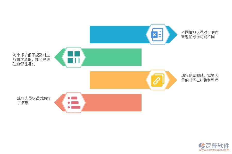  一、在弱電工程企業(yè)管理中進(jìn)度填報(bào)方面存在的問題