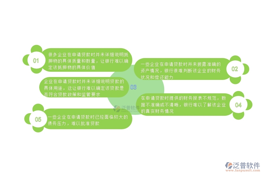 一、國內(nèi)80%的機電企業(yè)在借款申請列表中普遍存在的問題