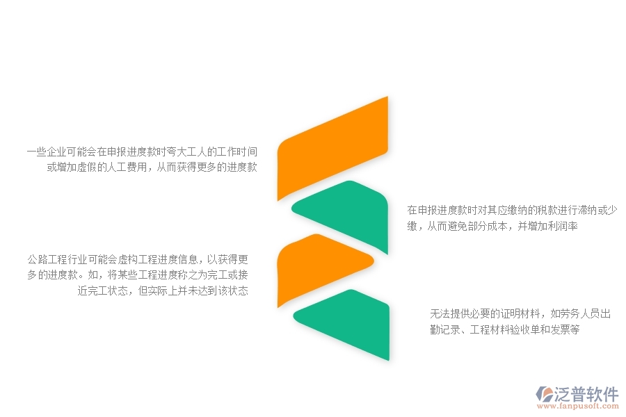一、多數(shù)公路企業(yè)在進(jìn)度款申報(勞務(wù))中存在的漏洞