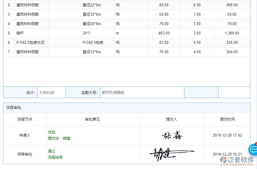 四、泛普軟件-機電工程管理系統(tǒng)在材料調(diào)撥明細查詢中的解決方案