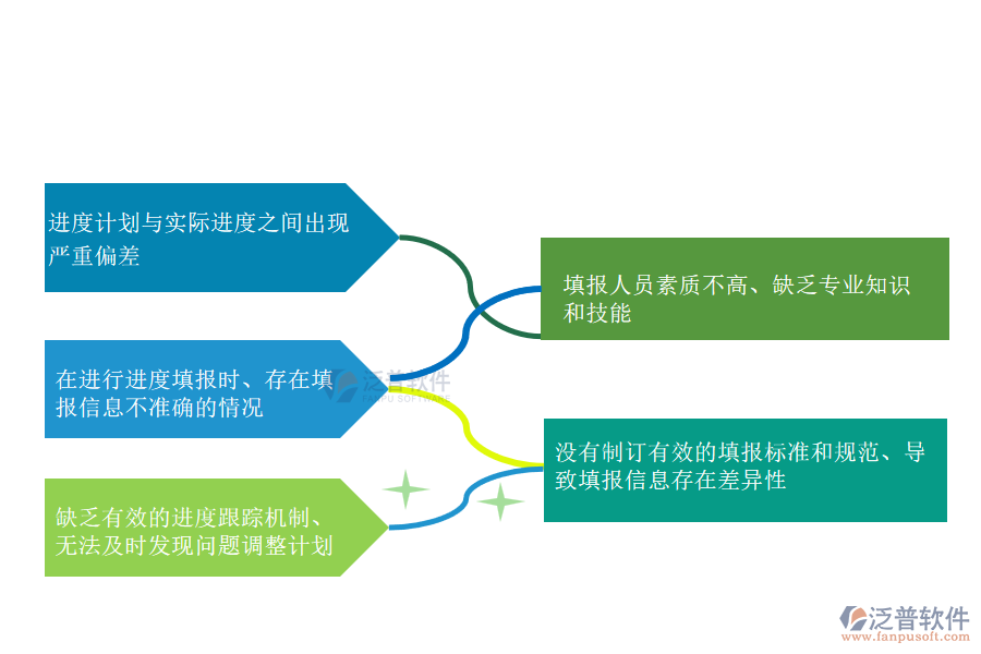 路橋工程企業(yè)在進度填報管理方面的不足之處