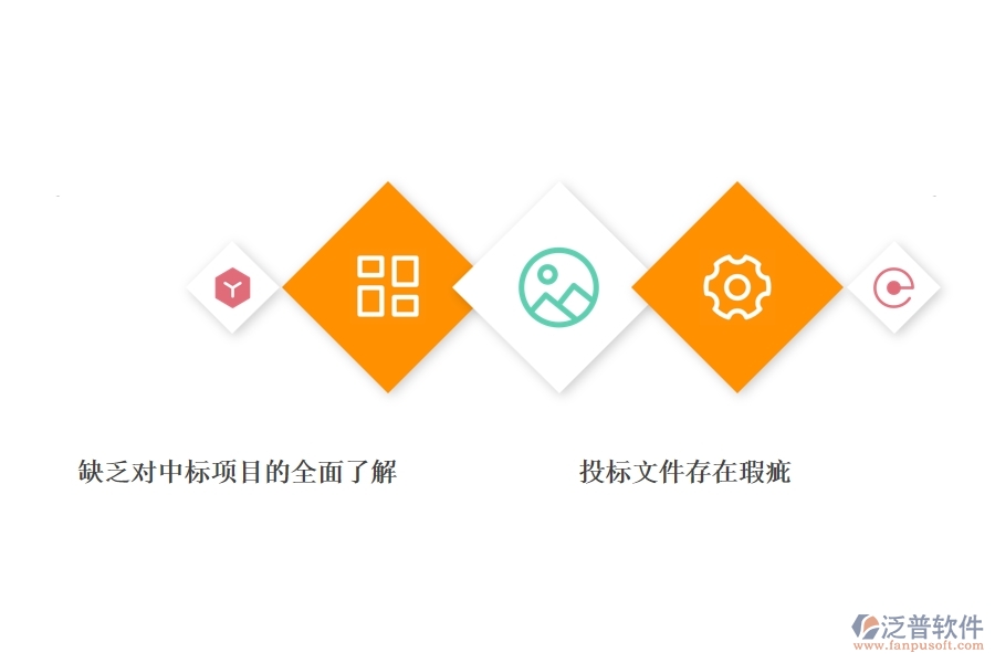 一、多數(shù)公路企業(yè)在投標(biāo)項(xiàng)目中標(biāo)情況表中存在的漏洞