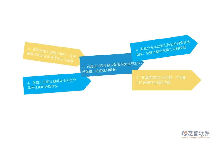 一、幕墻工程企業(yè)在施工進(jìn)度計(jì)劃報(bào)表過(guò)程中存在的問(wèn)題有哪些