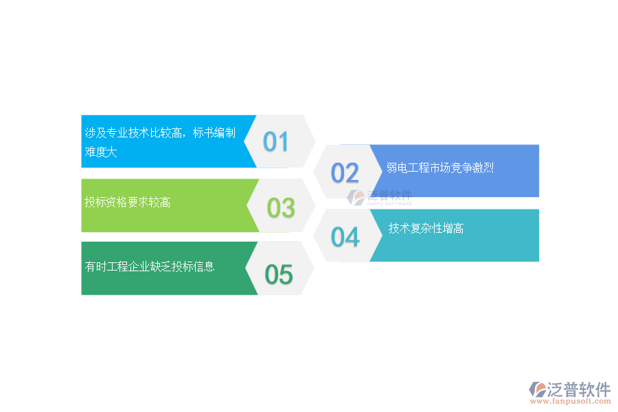 弱電工程企業(yè)在招標(biāo)管理方面遇到的棘手問(wèn)題