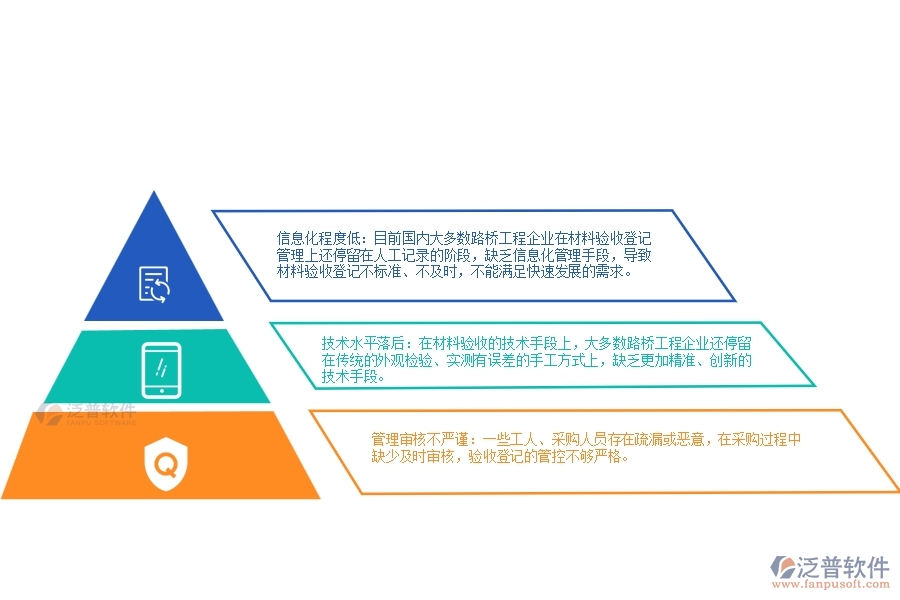 國(guó)內(nèi)大多數(shù)路橋工程企業(yè)在基礎(chǔ)設(shè)施工程材料驗(yàn)收登記管理上普遍存在的問題有哪些