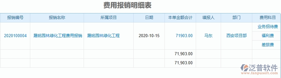 三、園林工程企業(yè)使用了泛普軟件-工程項(xiàng)目總成本統(tǒng)計(jì)表(按收付款取數(shù))軟件的好處是什么