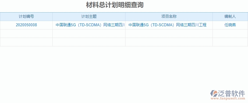 三、泛普軟件-機(jī)電工程企業(yè)管理系統(tǒng)材料全過程報(bào)表的管控點(diǎn)
