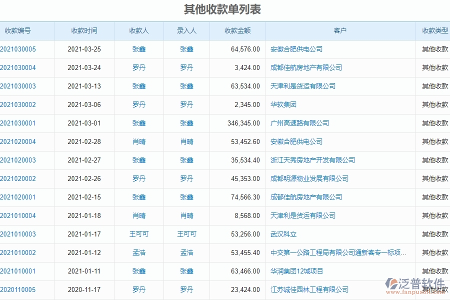三、弱電工程企業(yè)使用泛普軟件其他收款單報(bào)表管理系統(tǒng)的優(yōu)點(diǎn)