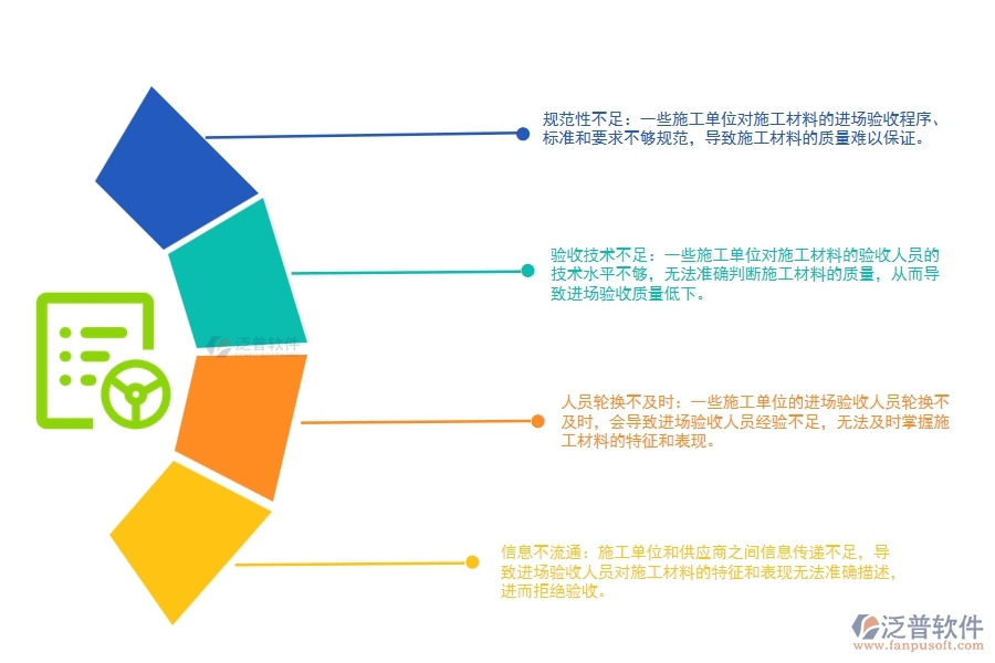 路橋工程施工材料進(jìn)場(chǎng)驗(yàn)收管理存在哪些問(wèn)題