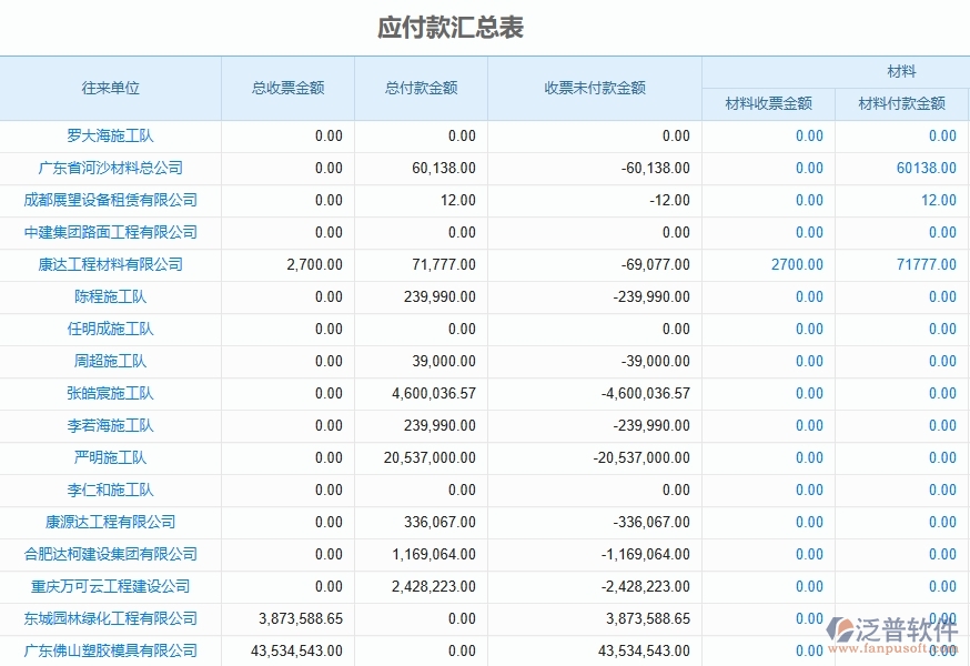 二、泛普軟件-機(jī)電工程企業(yè)管理系統(tǒng)如何有效提升發(fā)票報(bào)表的管理