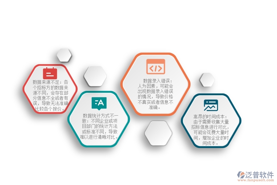 一、園林工程企業(yè)在招標(biāo)報(bào)價(jià)對(duì)比明細(xì)查詢過程中存在的問題有哪些