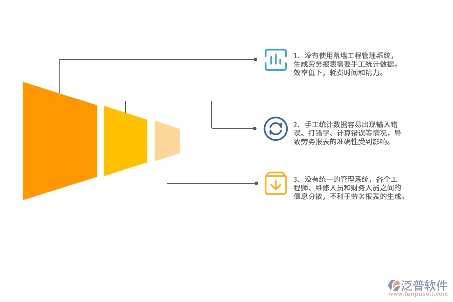 沒有使用系統(tǒng)之前，幕墻工程企業(yè)在勞務(wù)報表的時候會遇到哪些問題