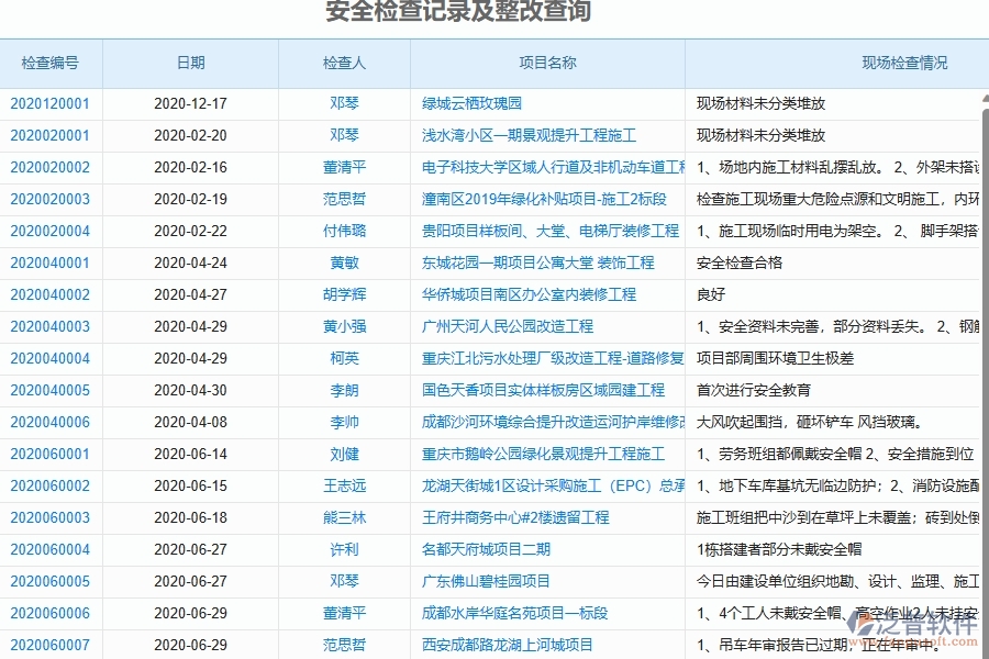 、泛普軟件-弱電工程企業(yè)管理系統(tǒng)的管控點(diǎn)作用