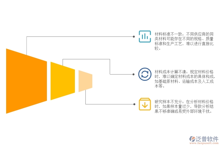 路橋建筑工程材料價(jià)格對(duì)比分析方面存在哪些問題