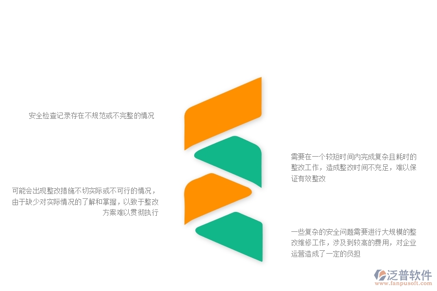 一些復(fù)雜的安全問(wèn)題需要進(jìn)行大規(guī)模的整改維修工作，涉及到較高的費(fèi)用，對(duì)企業(yè)運(yùn)營(yíng)造成了一定的負(fù)擔(dān)