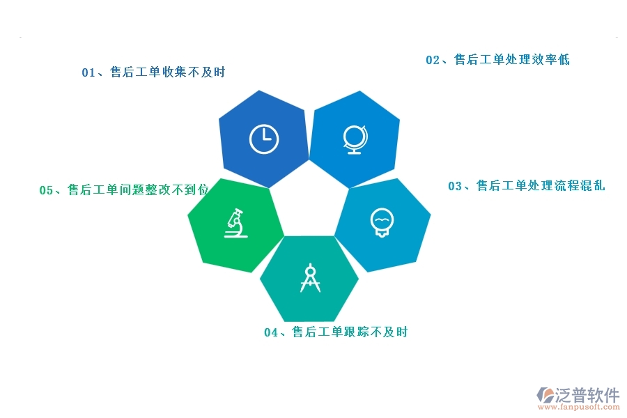 一、多數(shù)園林企業(yè)在售后工單中存在的漏洞