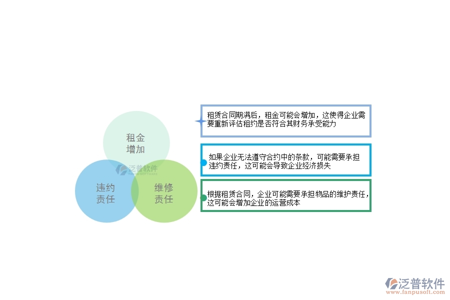一、幕墻工程企業(yè)在租賃合同上面臨的八大痛點(diǎn)
