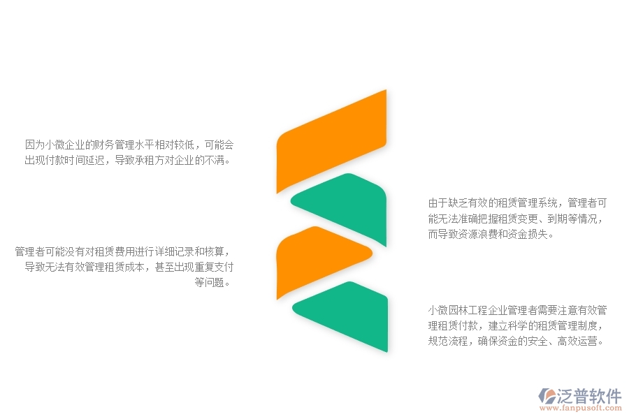 一、小微園林工程企業(yè)管理者在租賃付款管理存在的問題