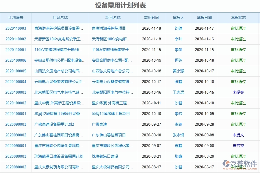 二、泛普軟件-幕墻工程企業(yè)管理系統(tǒng)如何有效提升企業(yè)中的設(shè)備需用計(jì)劃的管理
