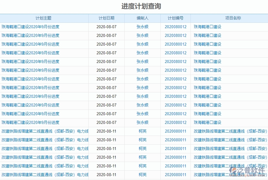 二、泛普軟件-弱電工程項目管理系統(tǒng)在進(jìn)度計劃查詢中的方案