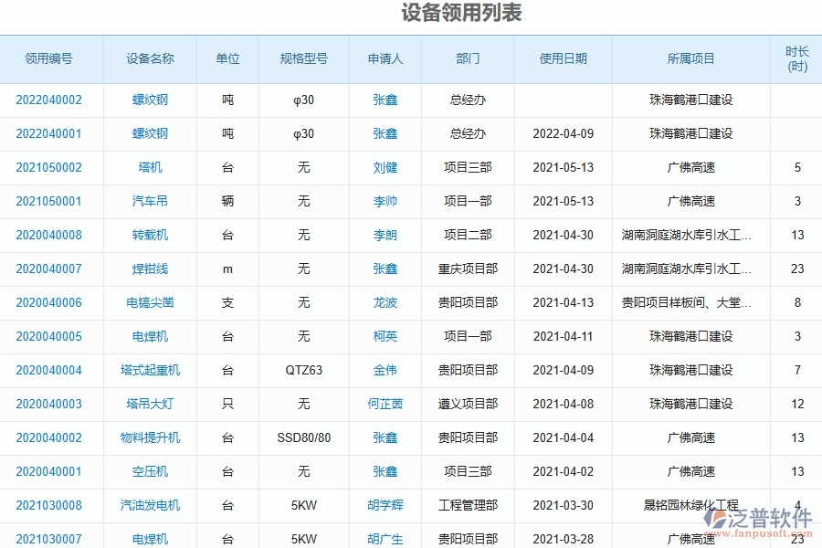 泛普軟件-市政工程管理系統(tǒng)中設(shè)備領(lǐng)用列表填寫(xiě)的注意事項(xiàng)