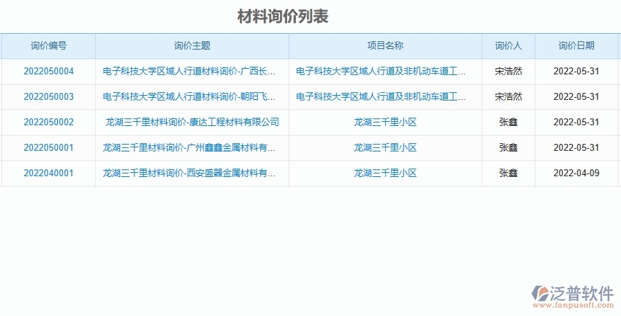 泛普軟件-機(jī)電工程企業(yè)管理系統(tǒng)如何有效提升材料詢價的管理