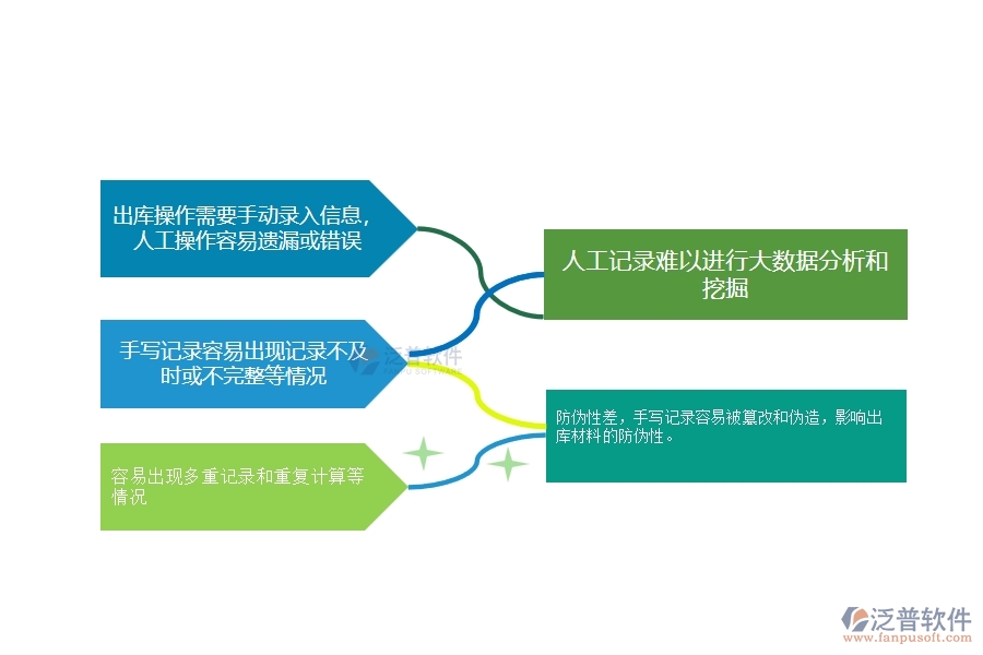 一、在幕墻工程企業(yè)材料出庫管理存在的缺陷有哪些