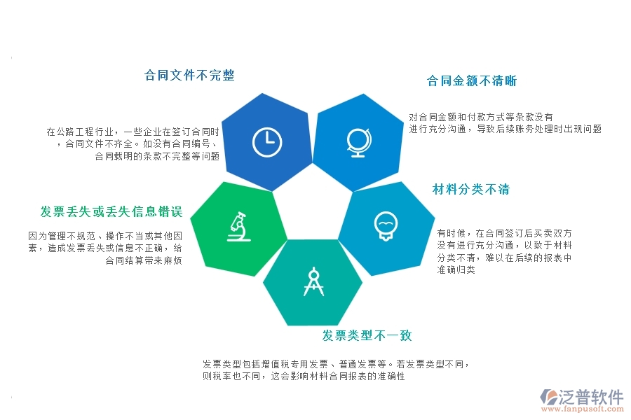 一、國(guó)內(nèi)80%的公路工程行業(yè)在材料合同報(bào)表中普遍存在的問(wèn)題