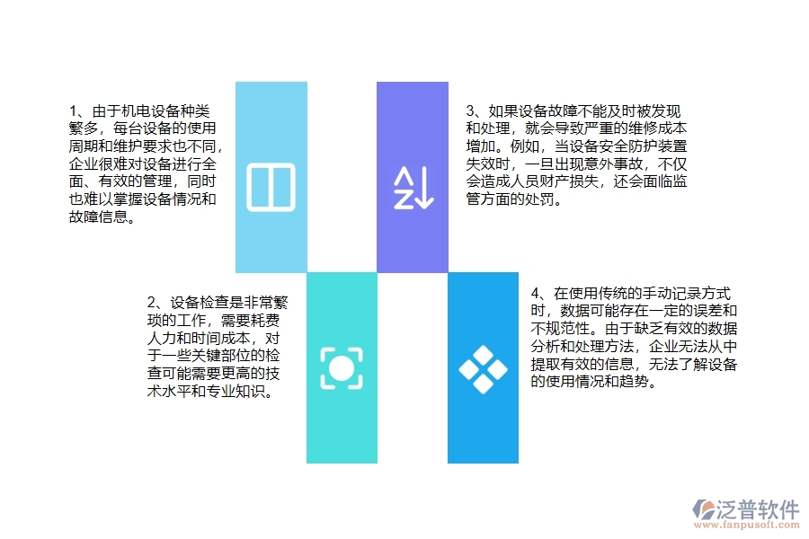沒有上系統(tǒng)之前，機電工程企業(yè)在設(shè)備檢查列表的時候會遇到哪些問題