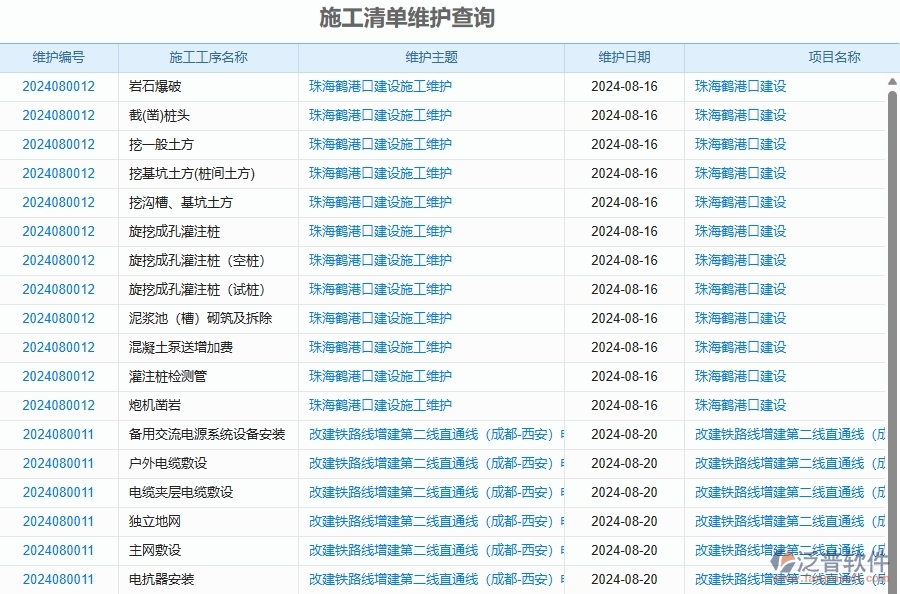 二、泛普軟件-幕墻工程企業(yè)管理系統(tǒng)的施工清單維護查詢?yōu)楣こ唐髽I(yè)帶來七大管理革新