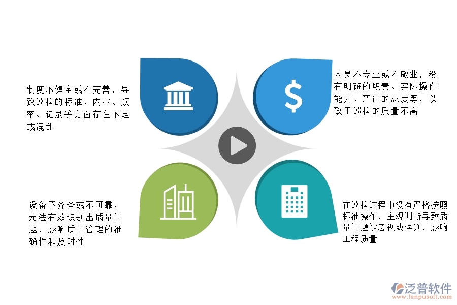 一、公路工程企業(yè)在質(zhì)量巡檢列表過程中存在的問題有哪些