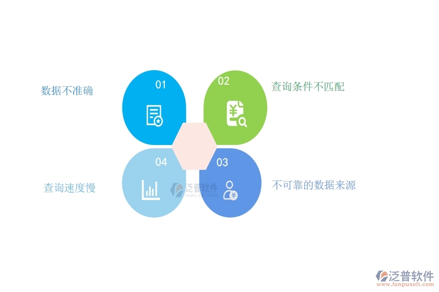 在路橋工程企業(yè)中庫(kù)存期初明細(xì)查詢常見(jiàn)的問(wèn)題