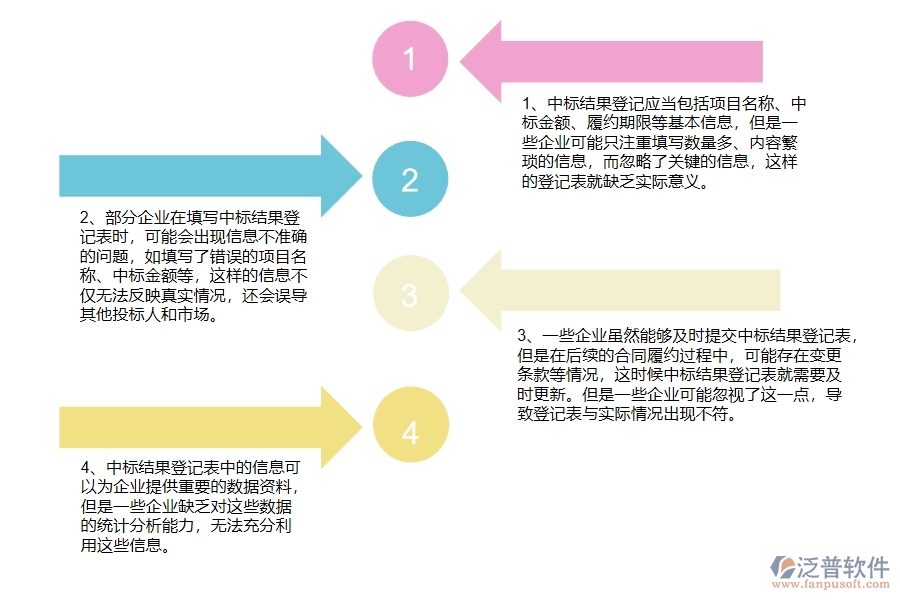 在弱電工程企業(yè)中中標(biāo)結(jié)果登記列表中常見(jiàn)的問(wèn)題
