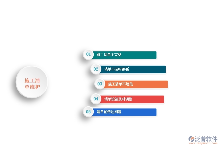 一、小微弱電工程企業(yè)管理者在施工清單維護管理存在的問題