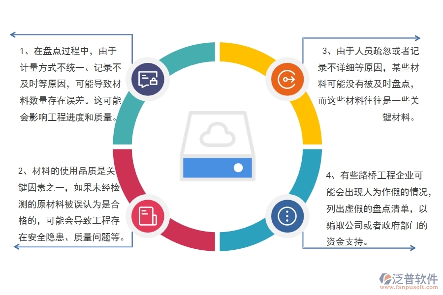 在路橋工程企業(yè)中材料盤(pán)點(diǎn)常見(jiàn)的問(wèn)題