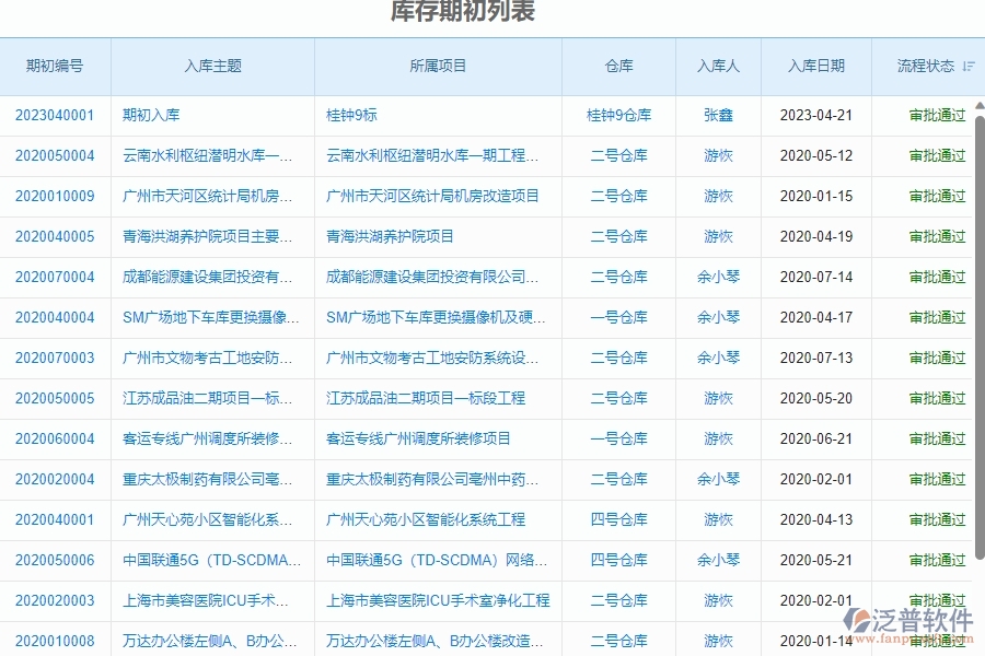 二、泛普軟件-幕墻工程管理系統(tǒng)如何解決企業(yè)庫存期初列表管理的痛點(diǎn)