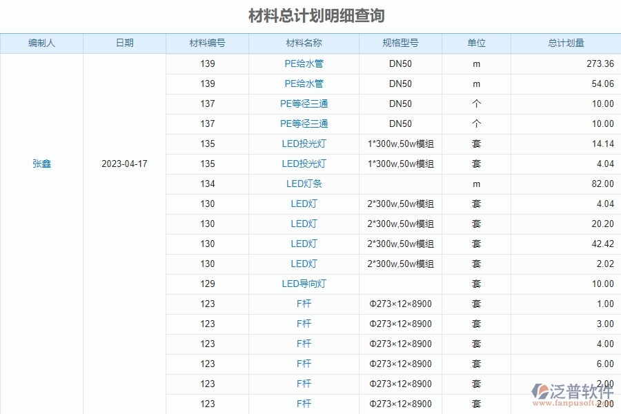 二、泛普軟件-幕墻工程企業(yè)管理系統(tǒng)材料報表的管控點及作用