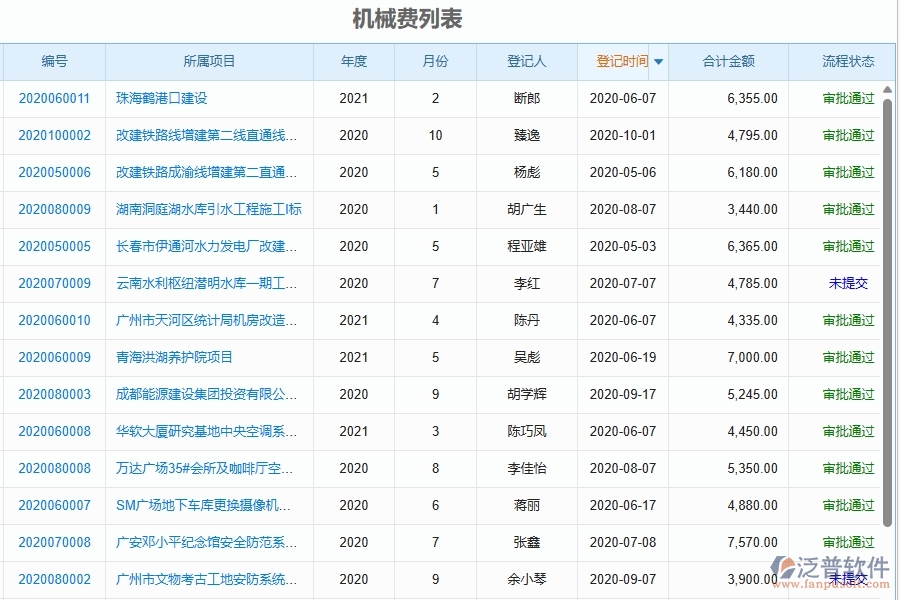 三、泛普軟件-幕墻工程企業(yè)管理系統(tǒng)中的機(jī)械費統(tǒng)計表主要內(nèi)容