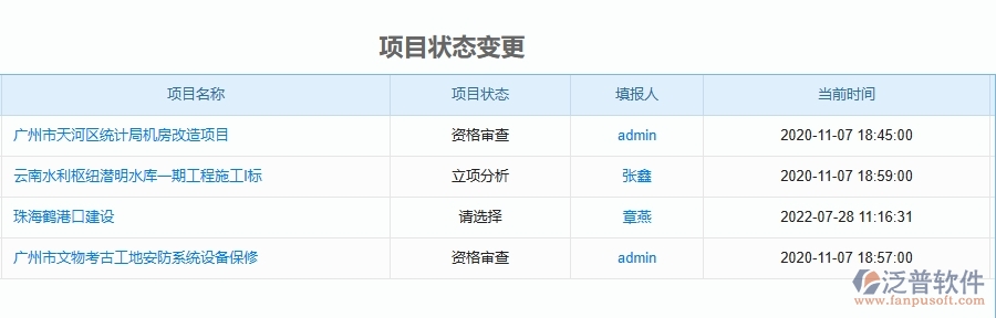 三、泛普軟件-公路工程企業(yè)在項(xiàng)目立項(xiàng)中需要注意哪些問題