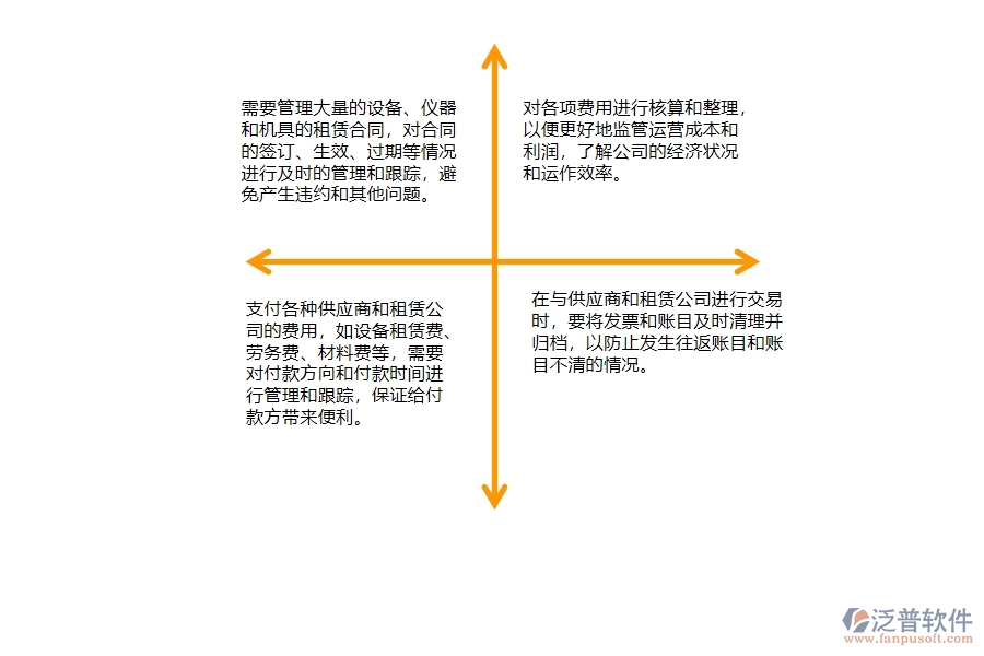 一、弱電工程公司時(shí)在租賃合同、付款、結(jié)算費(fèi)用占比管理遇到的問題